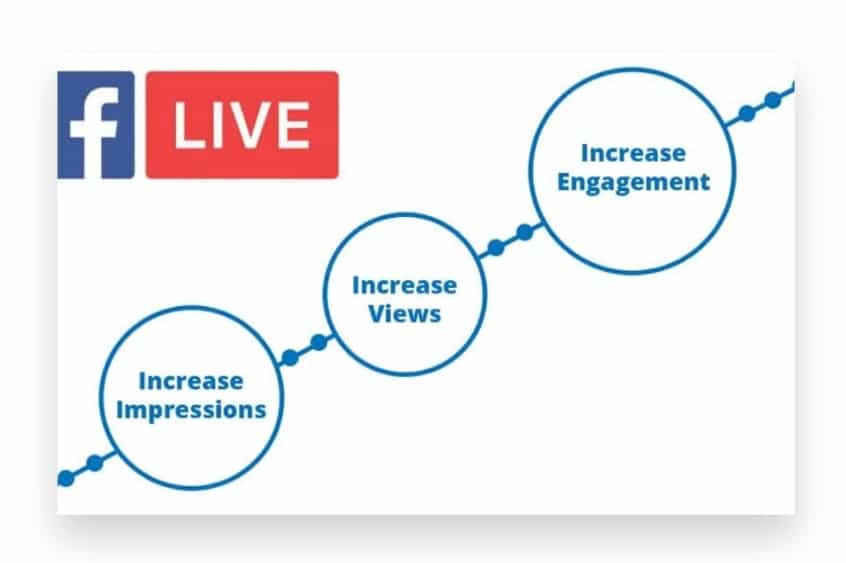 how to boost your live video on facebook